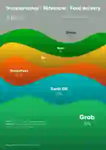 Area