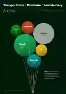 Bubble