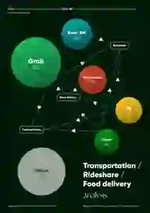 Network