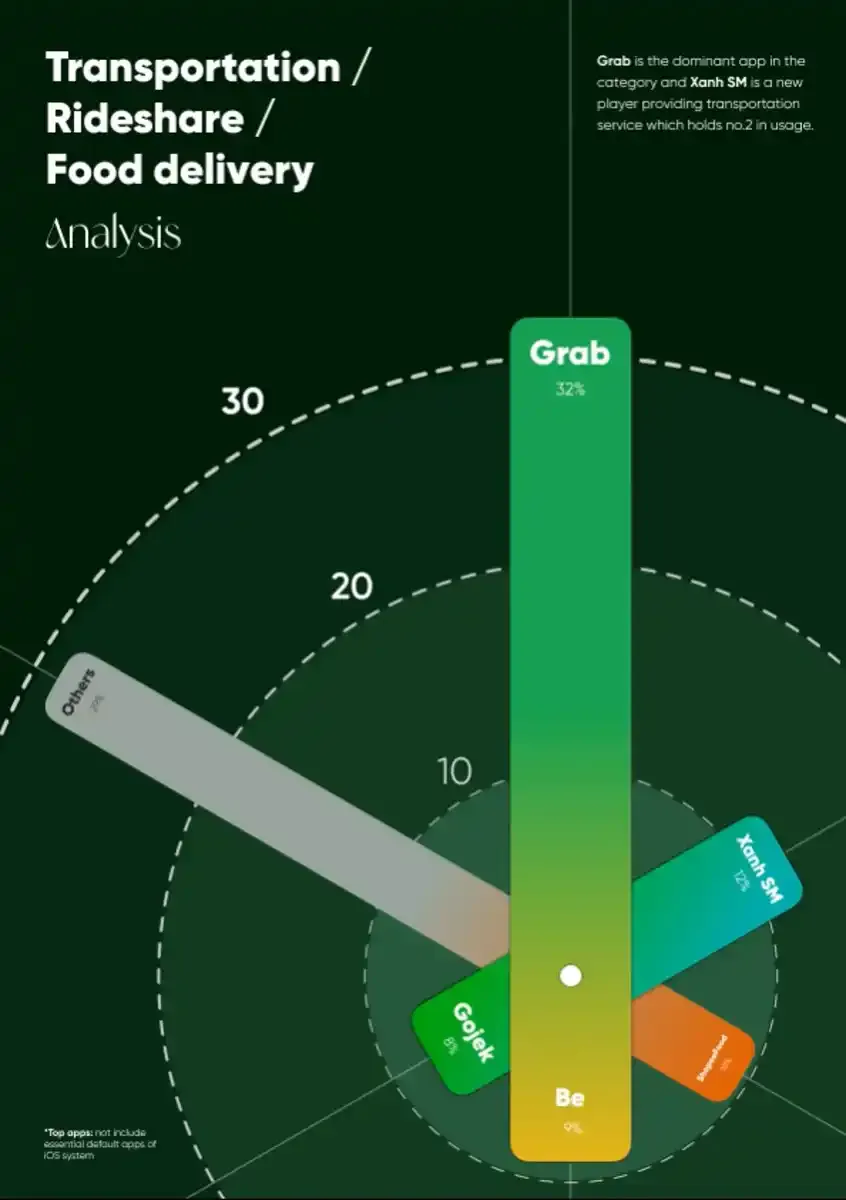 Radial Bar