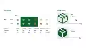 Properties & Grid System