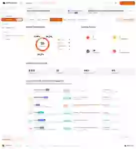 New Code Quality