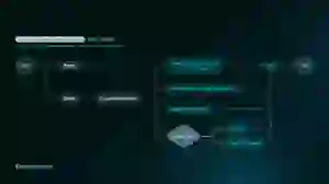User Flow Details