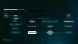 User Flow Details