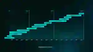 Production Timelines