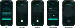 Authentication