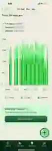 Analysis